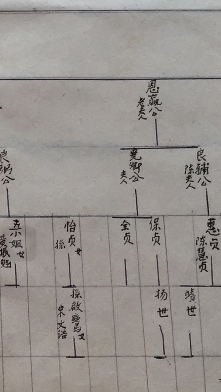 王孝敏发来的家谱.jpg