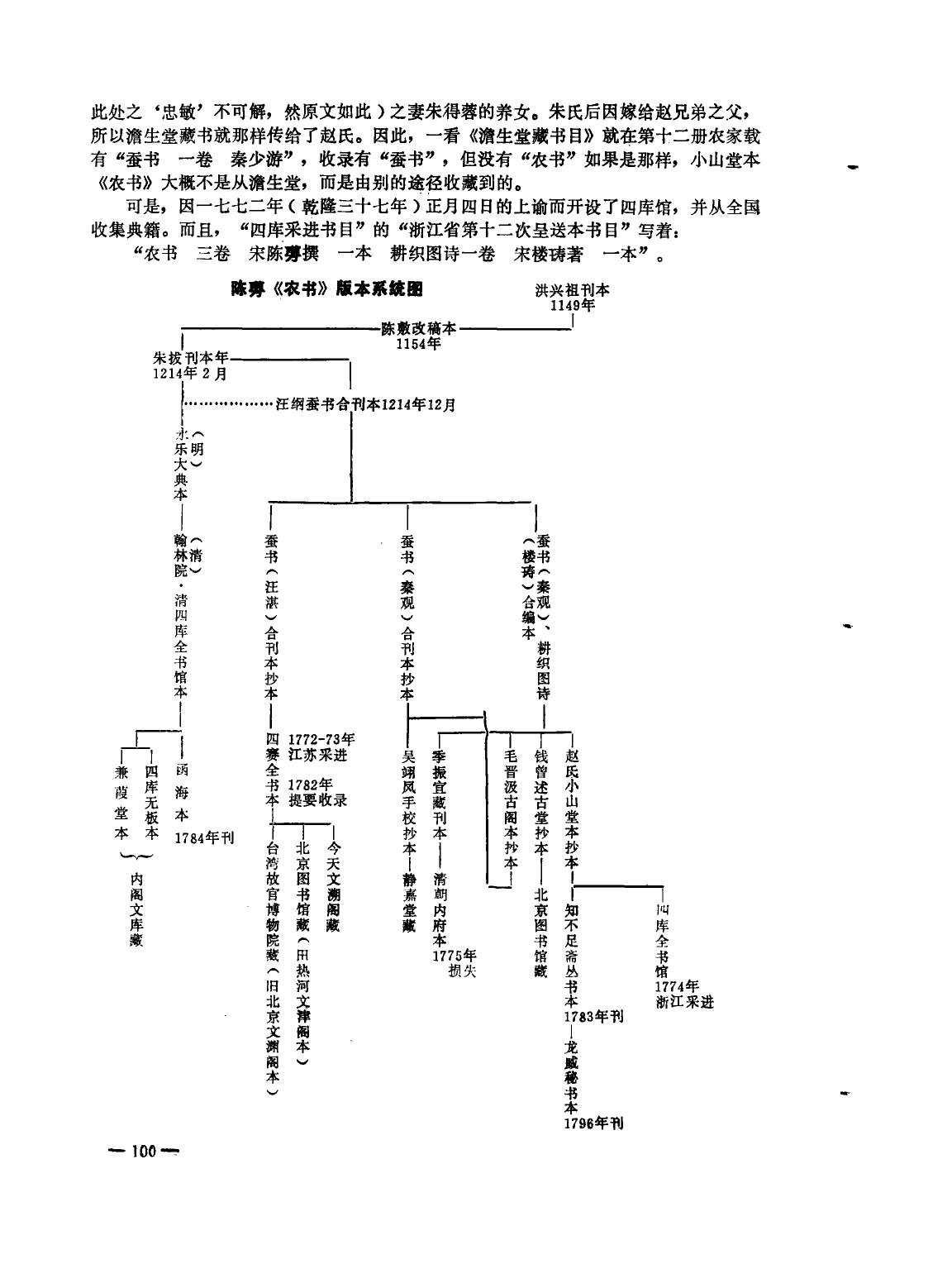 寺地遵《陈旉农书》版本图.jpg