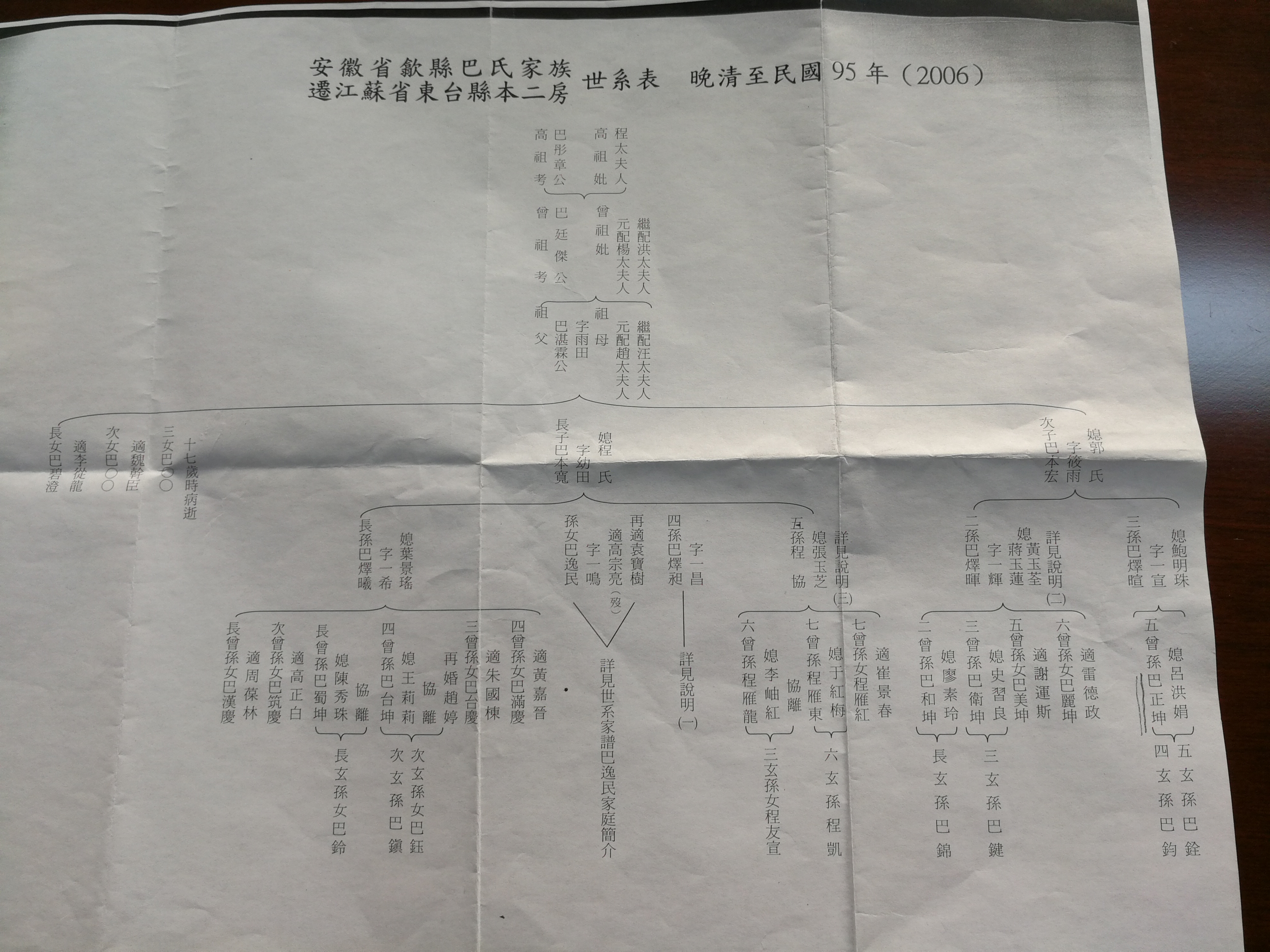 迁台巴氏世系.jpg