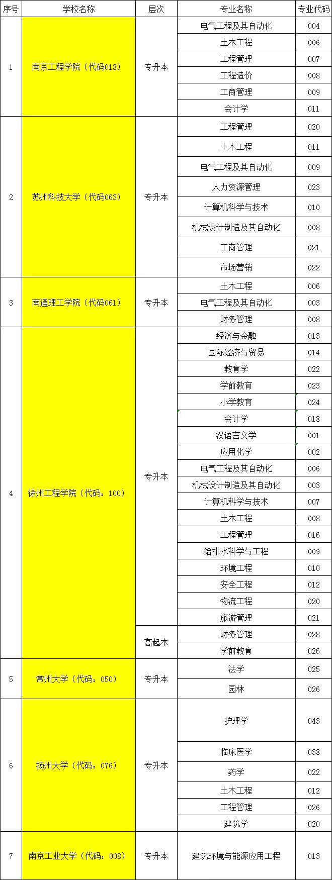 成考本科专业表.jpg