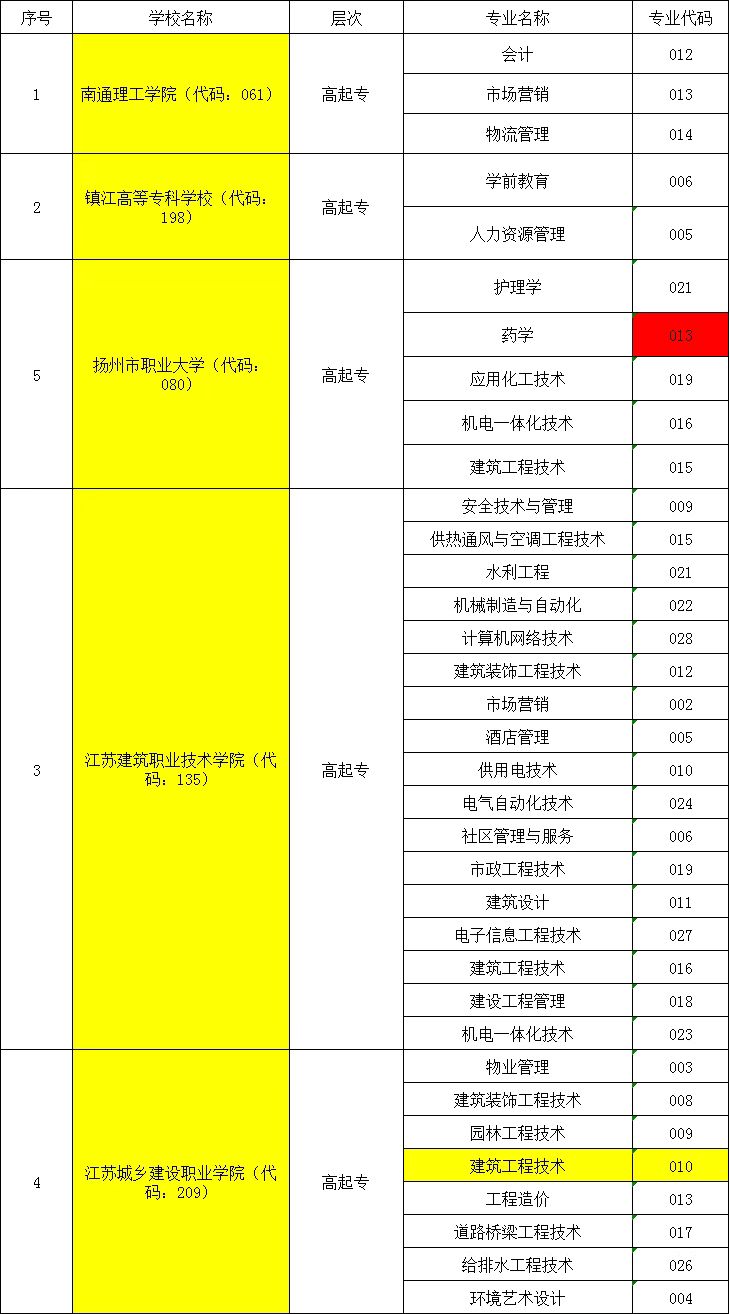 成考大专专业表.jpg