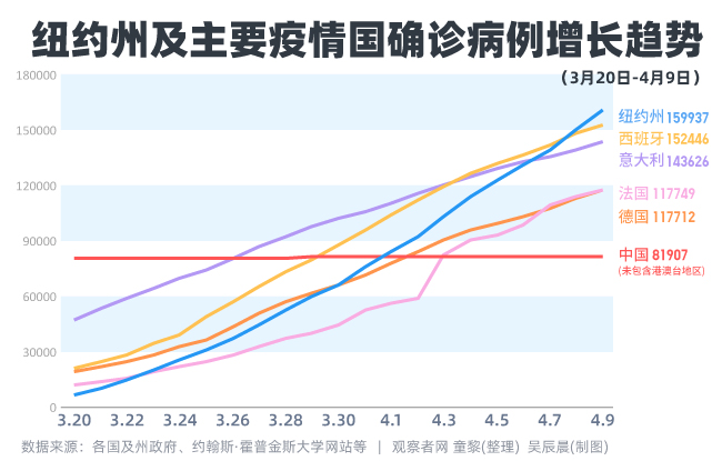 各国疫情.jpg