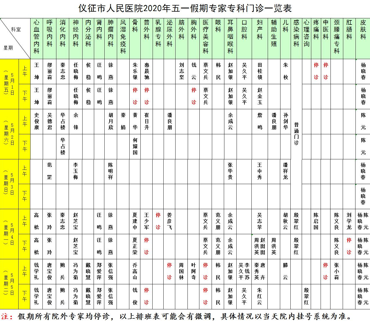 专家专科门诊一览表