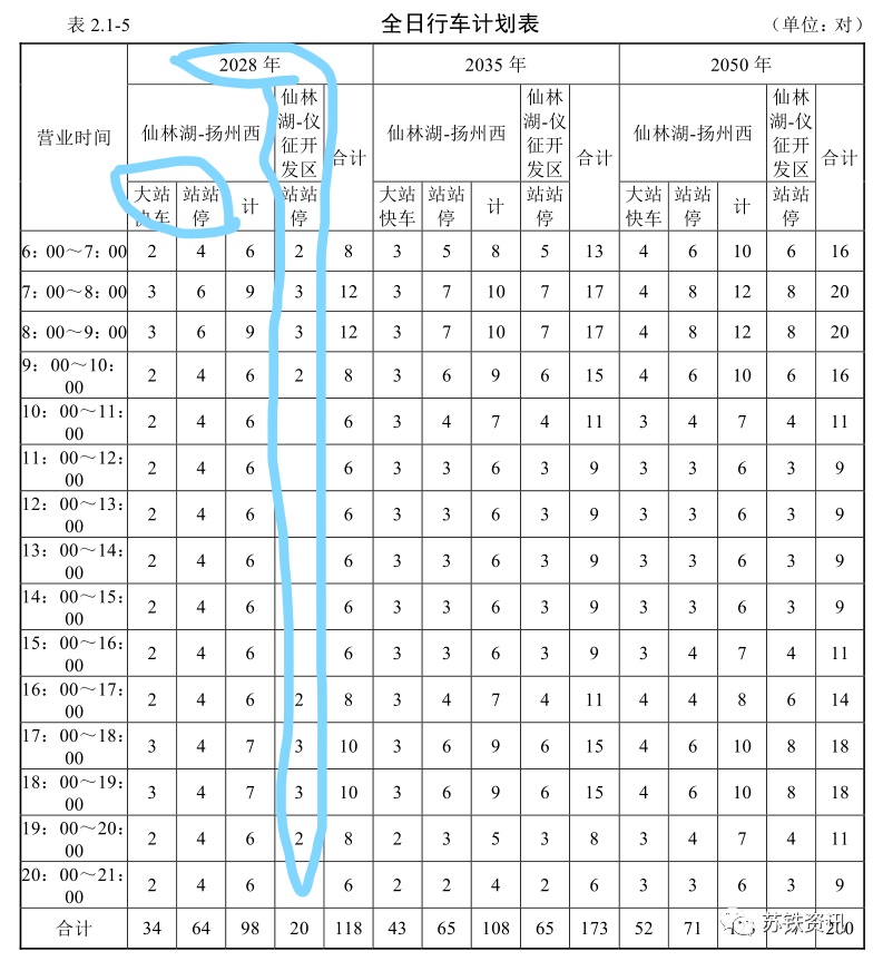 谁能帮忙解释一下2028年这里的是什么意思？远期的就不看了