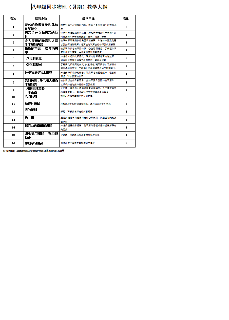八年级物理暑假教学大纲.png