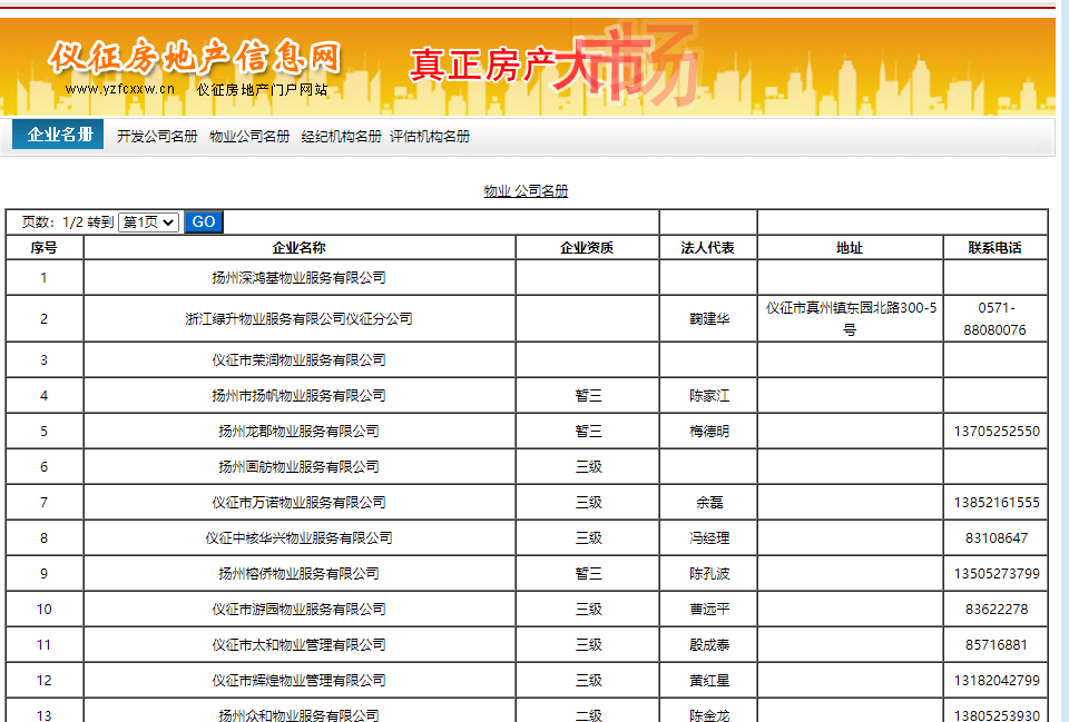 仪征绿升公司资质为空
