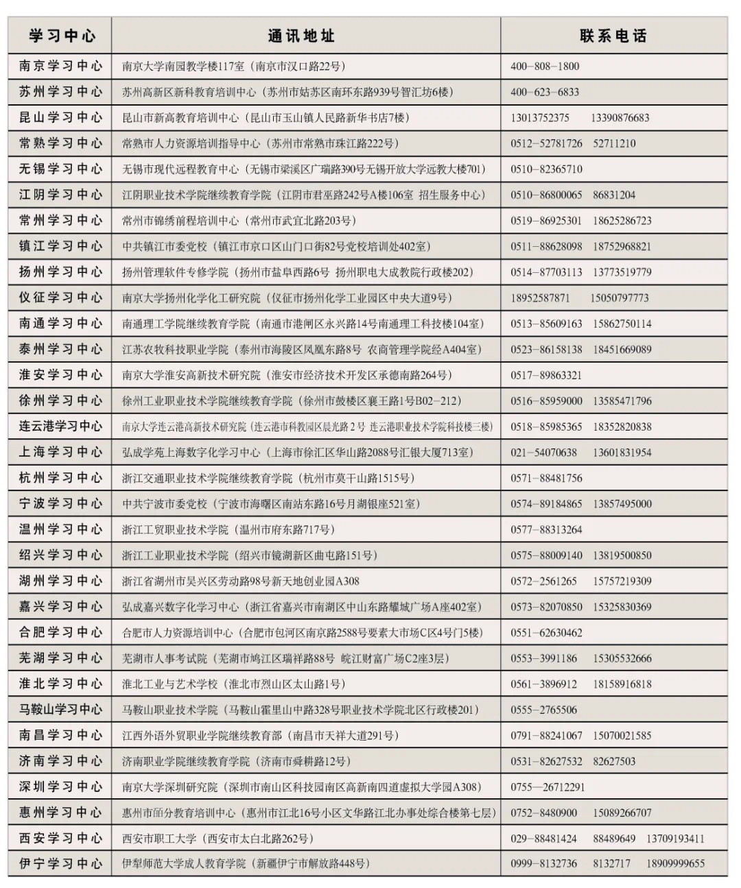 校外学习中心联系地址.jpg
