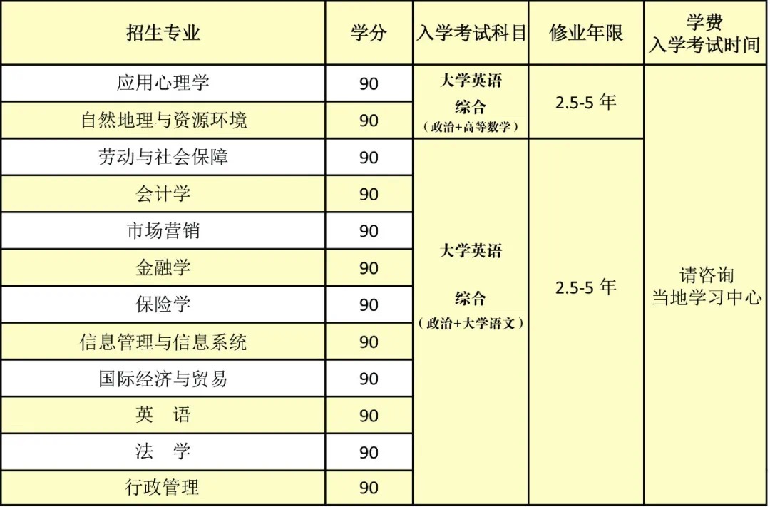 12个专业.jpg