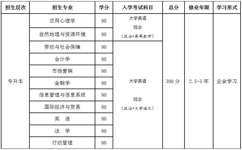 南大专业.jpg