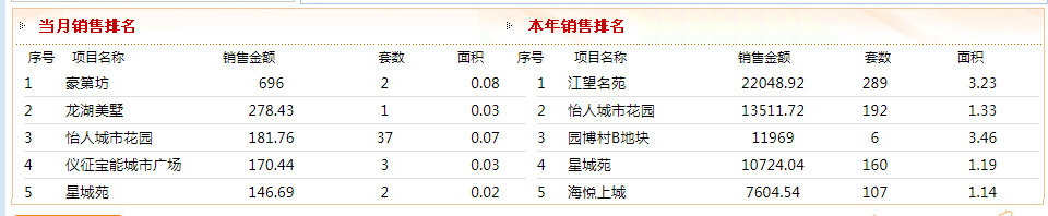 仪征房地产信息网的
