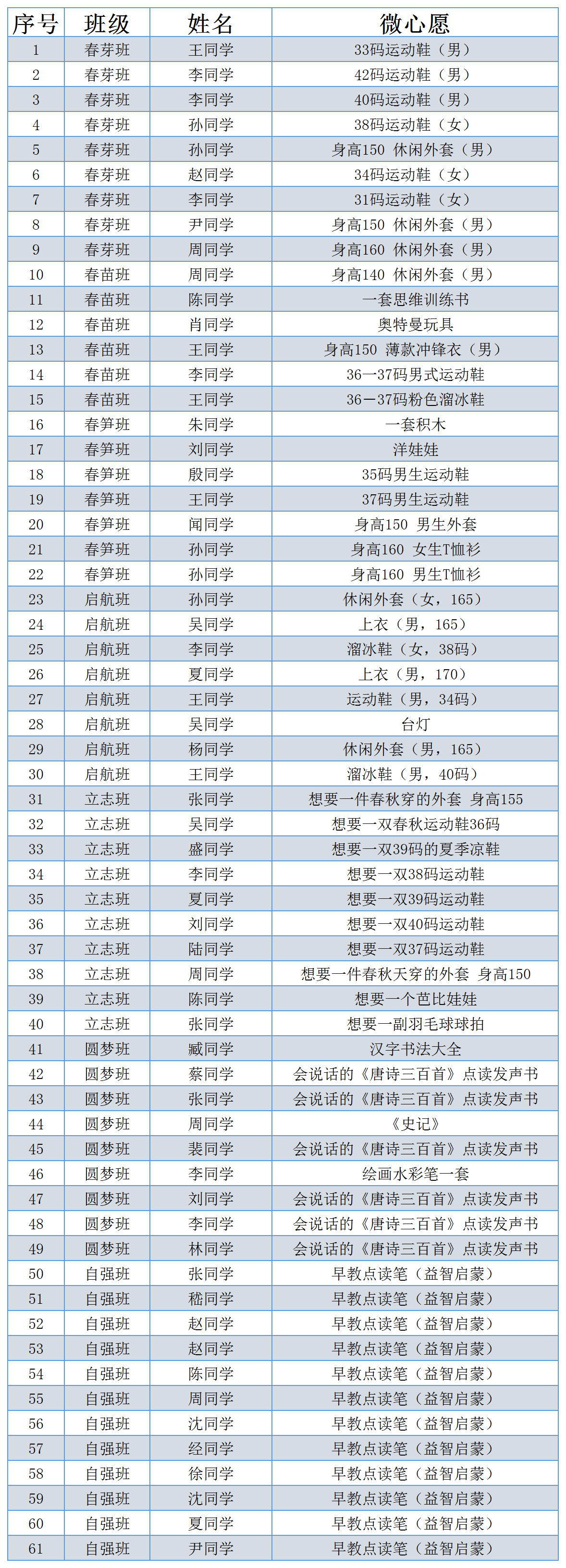 特校微心愿明细_A2H63.png