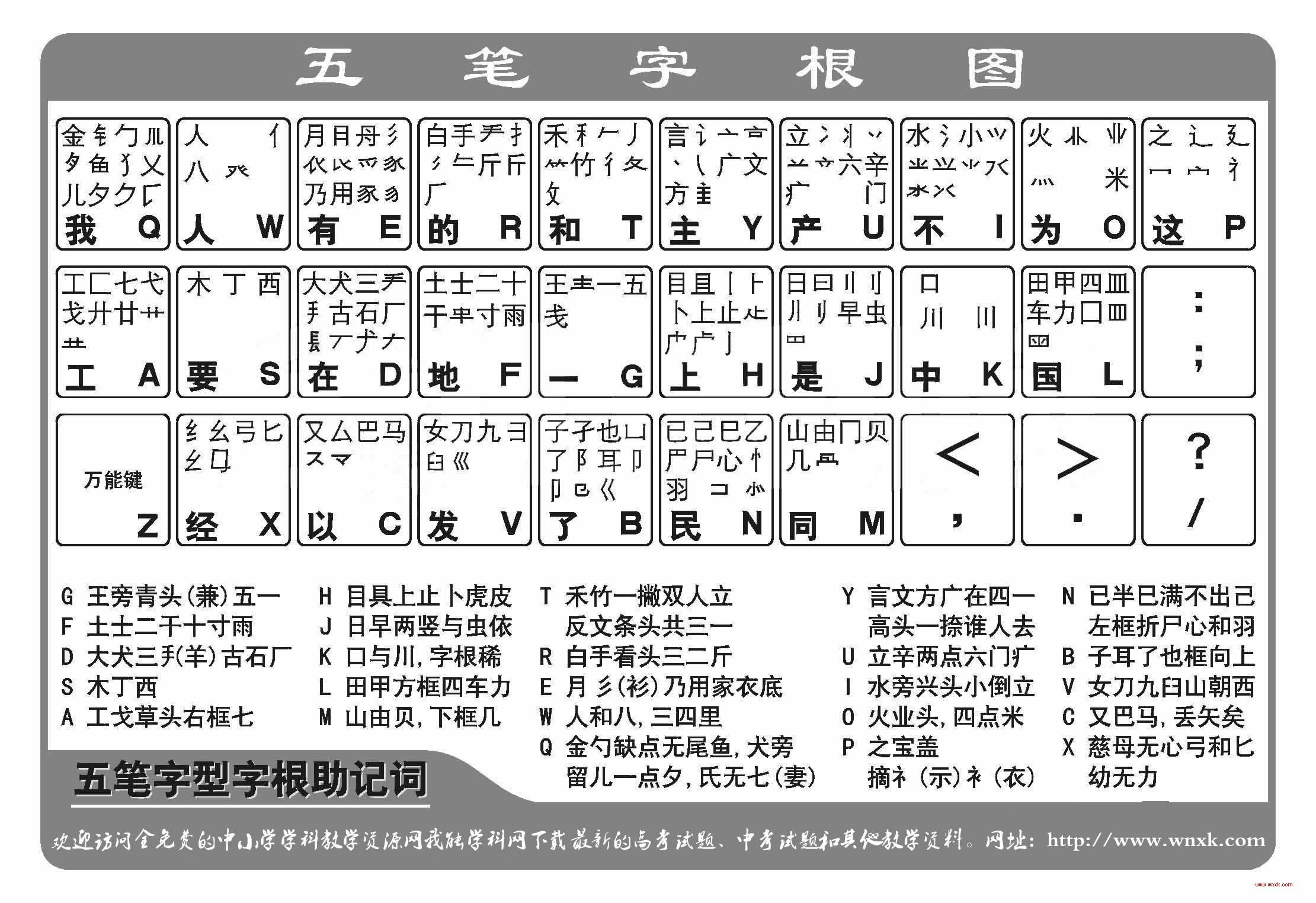 五笔字根.jpg