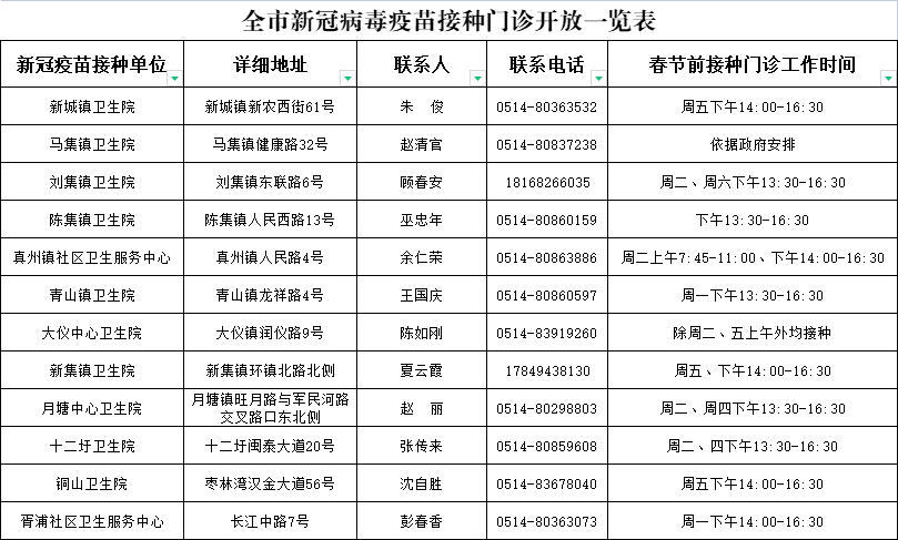 全市新冠病毒疫苗接种门诊开放一览表.png