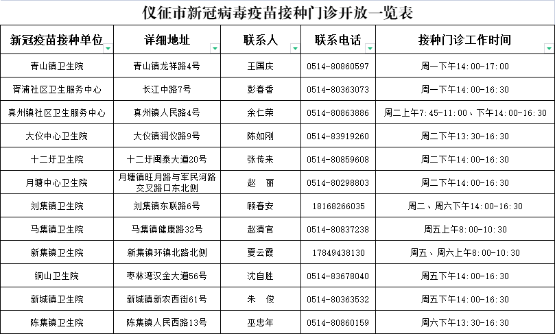 仪征市新冠病毒疫苗接种门诊开放一览表