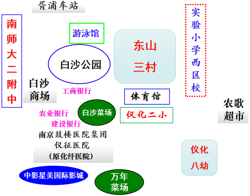 东山三村周边环境