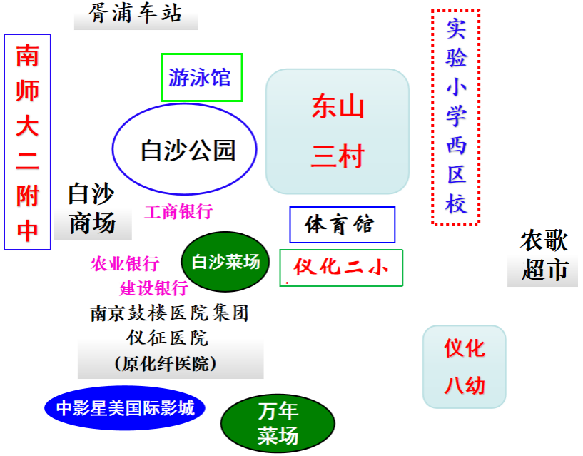 东山三村周边环境.png