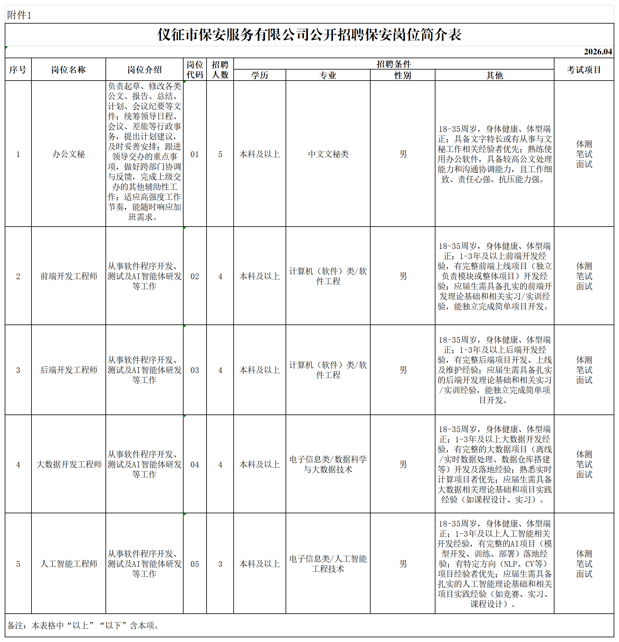 附件1：仪征市保安服务有限公司公开招聘保安岗位简介表_Sheet1.png