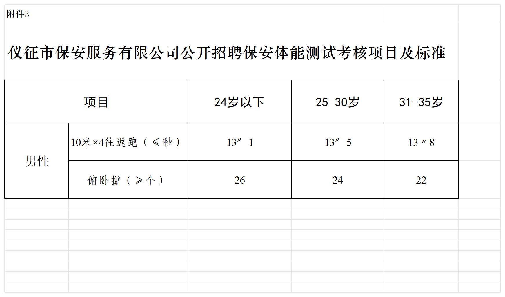 附件3：仪征市保安服务有限公司公开招聘保安体能测试考核项目及标准_Sheet1.png
